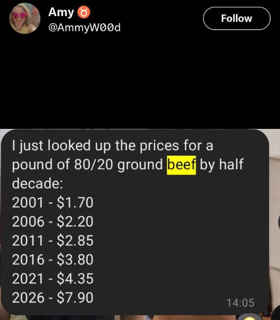 America Runs on Beef... So Why Does a Pound of Ground Beef Now Cost Nearly $7? 3 WhatsApp Image 2026 06 08 at 3.24.06 PM 1